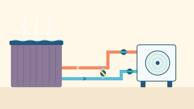 Illustration of a hot tub connected to an air source heat pump through a bypass of three valves, with blue water going out and orange warm water coming back