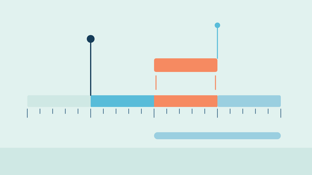 A scale of water temperature from 0 to 20 degrees: a coral bar marks the 10 to 15 degree target, a dark pin marks the 5 degree lowest point and a long pale bar shows the usual range of tap water