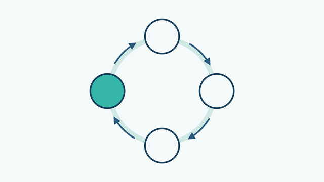 A loop of four steps with the shock step picked out in teal