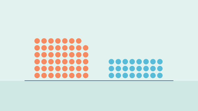 Two clusters of dots, one dot for each breath in a minute: 47 coral dots for the first thirty seconds of a cold dip on day one, and a shorter cluster of 24 blue dots on day five