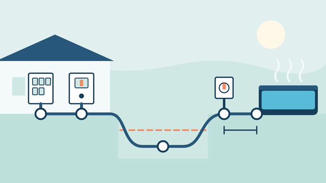 Route line showing a hot tub electrical supply from the consumer unit and RCD in the house, along a buried cable with marker tape, up to an isolator on a post and across to the hot tub