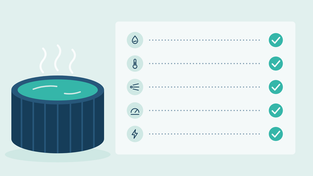 Hot tub beside an index card listing five problems, each with an icon, a dotted leader and a tick for its first check