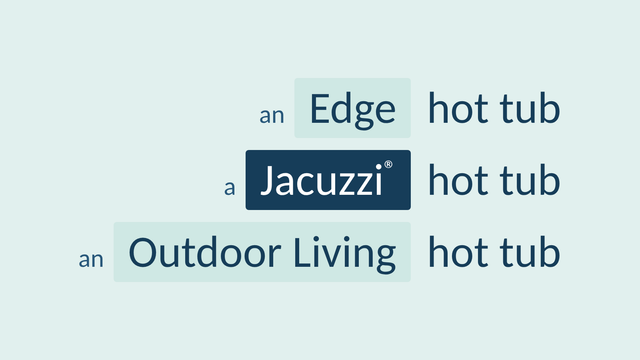 Three short phrases set in type: a Jacuzzi hot tub, an Edge hot tub and an Outdoor Living hot tub, with the maker name in a highlighted slot and the words hot tub the same on every line