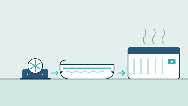 A hydrotherapy pump, a whirlpool bath and a family hot tub standing on one line, each larger than the last, joined by arrows