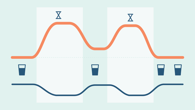 Two rounds in a sauna drawn as a coral heat line that rises and falls twice, with a blue water line that dips in each round and glasses of water that top it up