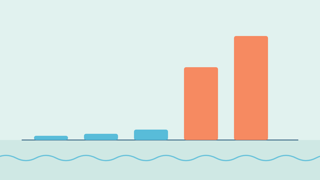 Five ice baths drawn as columns to the scale of their prices: three short blue columns for the inflatable ice baths and two tall coral columns for the ice baths with a built-in chiller