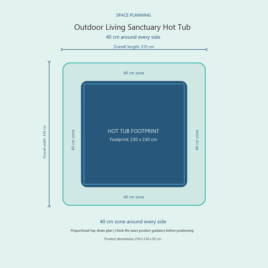 Top-down space plan for Outdoor Living Sanctuary Hot Tub, showing the 230 x 230 cm footprint and a 40 cm zone around every side.