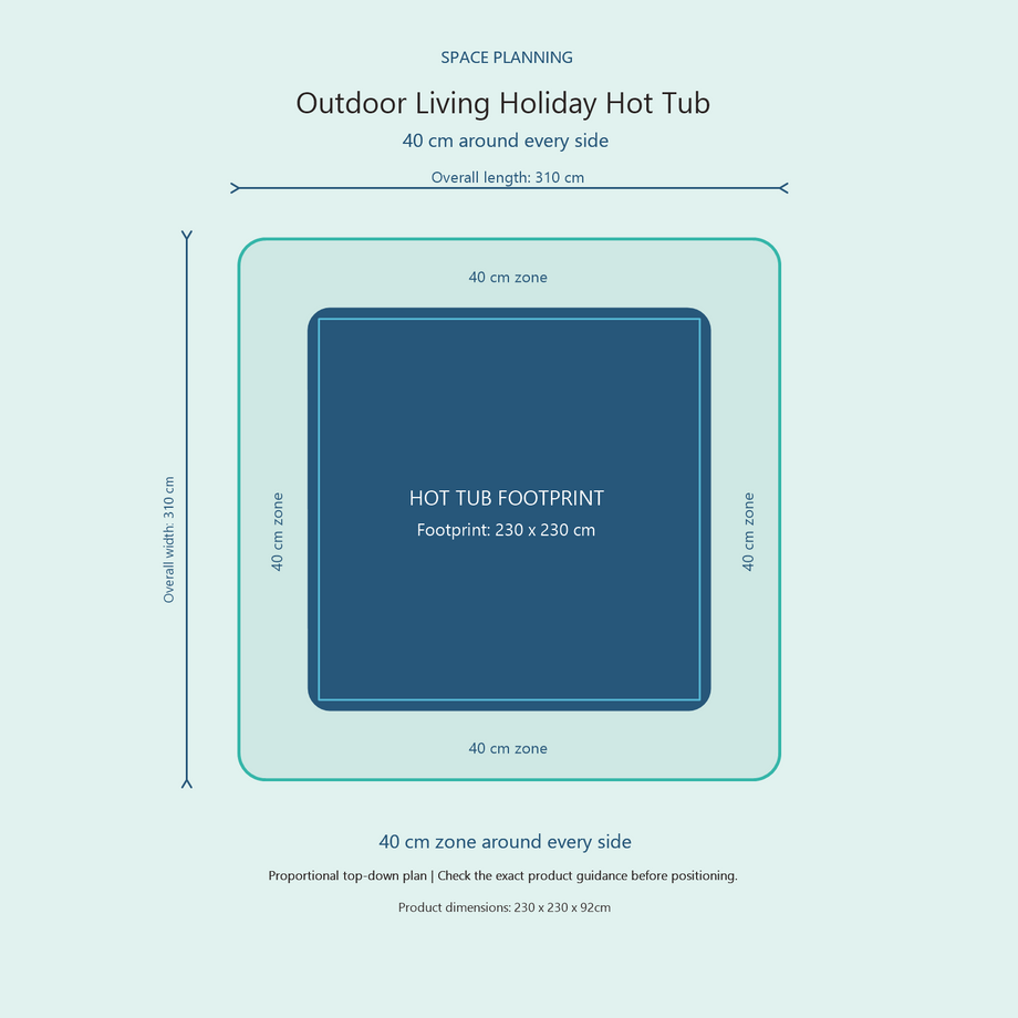 Top-down space plan for Outdoor Living Holiday Hot Tub, showing the 230 x 230 cm footprint and a 40 cm zone around every side.