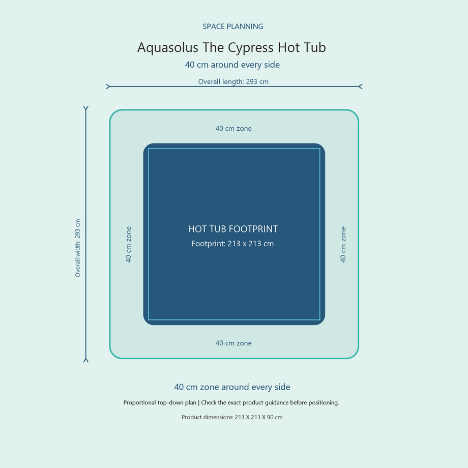 Top-down space plan for Aquasolus The Cypress Hot Tub, showing the 213 x 213 cm footprint and a 40 cm zone around every side.