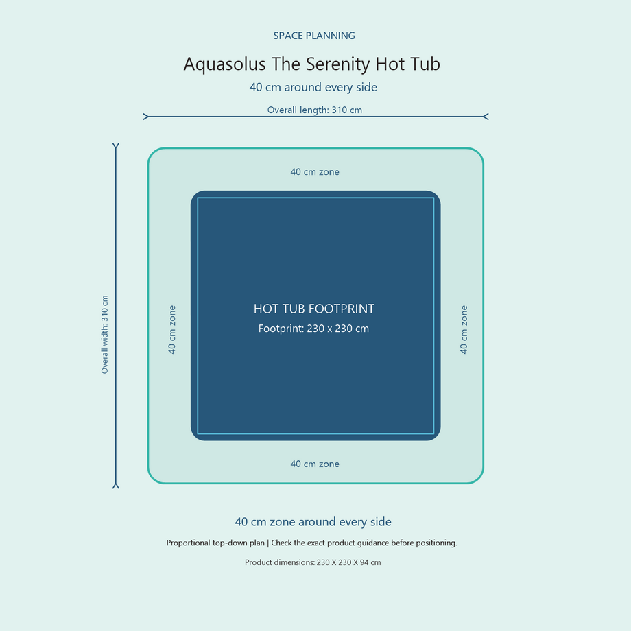 Top-down space plan for Aquasolus The Serenity Hot Tub, showing the 230 x 230 cm footprint and a 40 cm zone around every side.