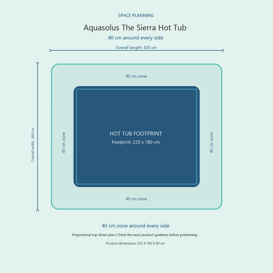 Top-down space plan for Aquasolus The Sierra Hot Tub, showing the 225 x 180 cm footprint and a 40 cm zone around every side.