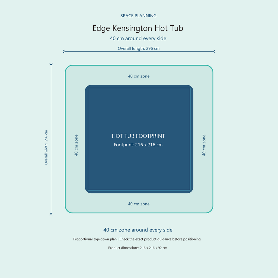 Top-down space plan for Edge Kensington Hot Tub, showing the 216 x 216 cm footprint and a 40 cm zone around every side.
