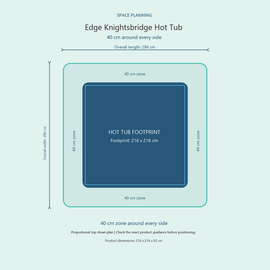 Top-down space plan for Edge Knightsbridge Hot Tub, showing the 216 x 216 cm footprint and a 40 cm zone around every side.