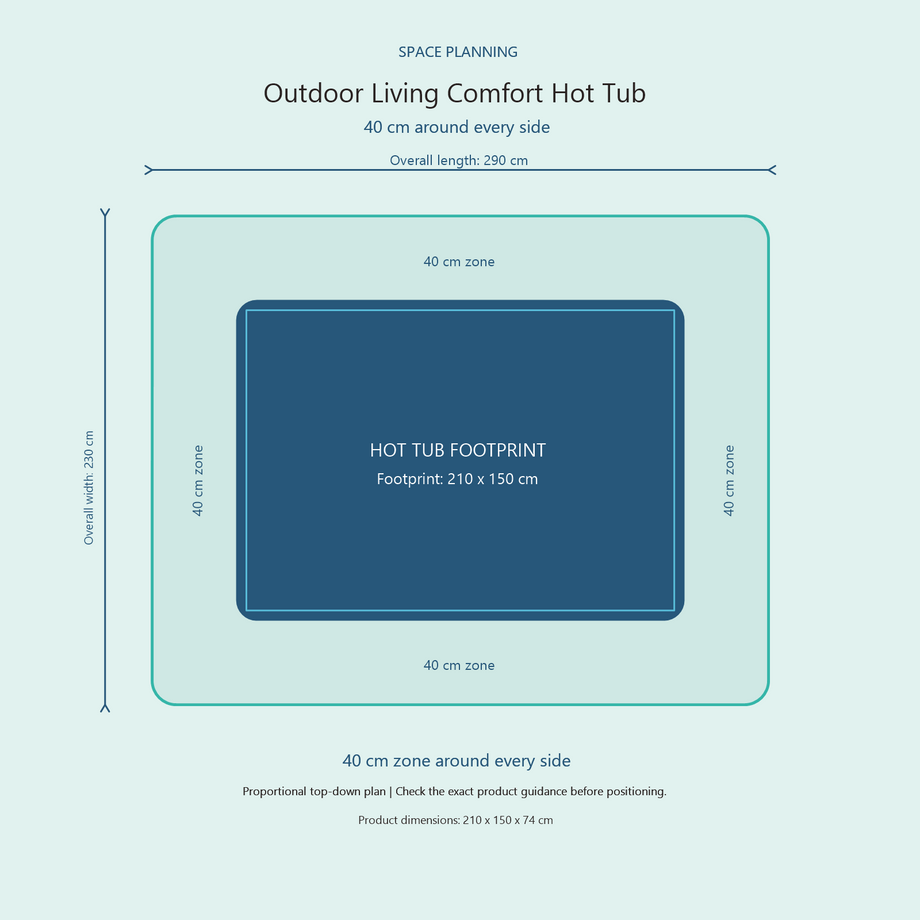 Top-down space plan for Outdoor Living Comfort Hot Tub, showing the 210 x 150 cm footprint and a 40 cm zone around every side.