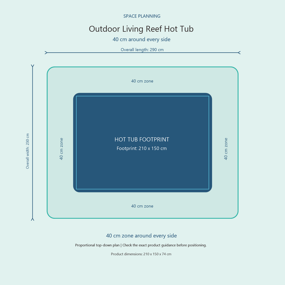 Top-down space plan for Outdoor Living Reef Hot Tub, showing the 210 x 150 cm footprint and a 40 cm zone around every side.