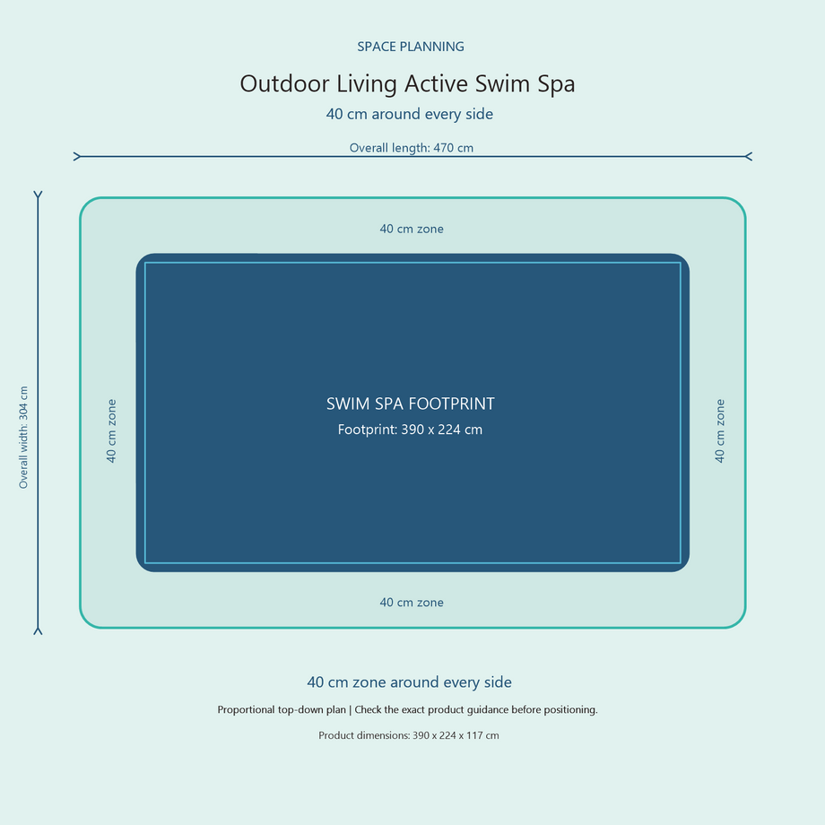 Top-down space plan for Outdoor Living Active Swim Spa, showing the 390 x 224 cm footprint and a 40 cm zone around every side.