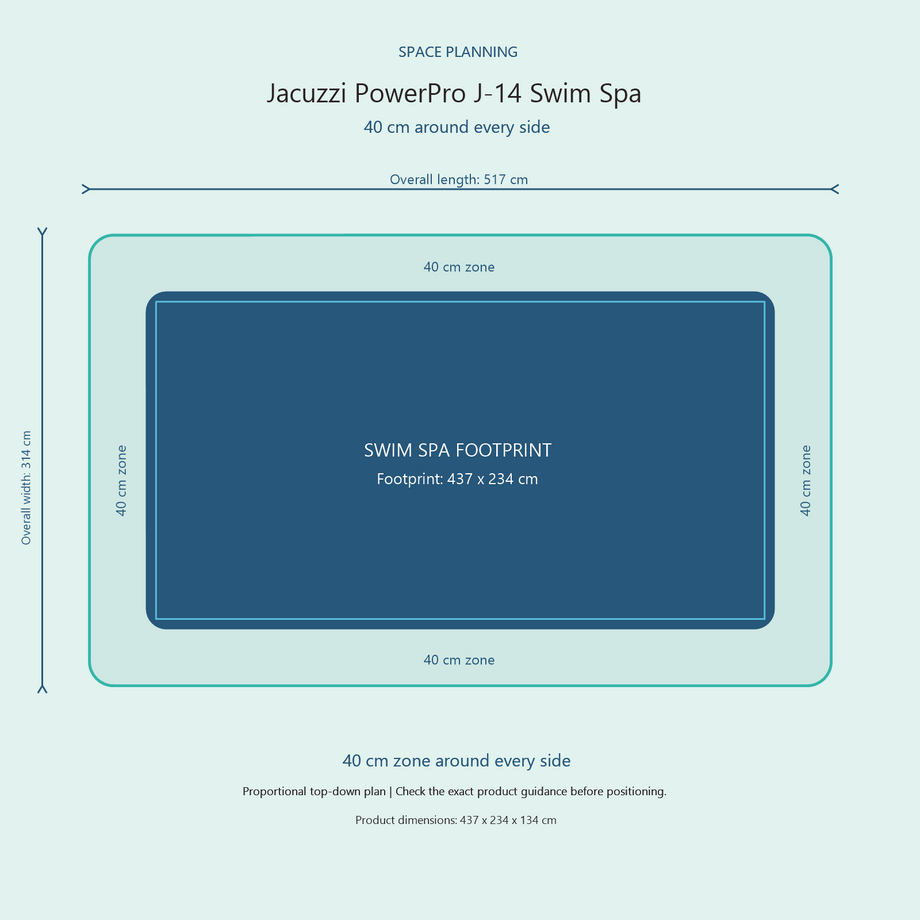 Top-down space plan for Jacuzzi PowerPro J-14 Swim Spa, showing the 437 x 234 cm footprint and a 40 cm zone around every side.