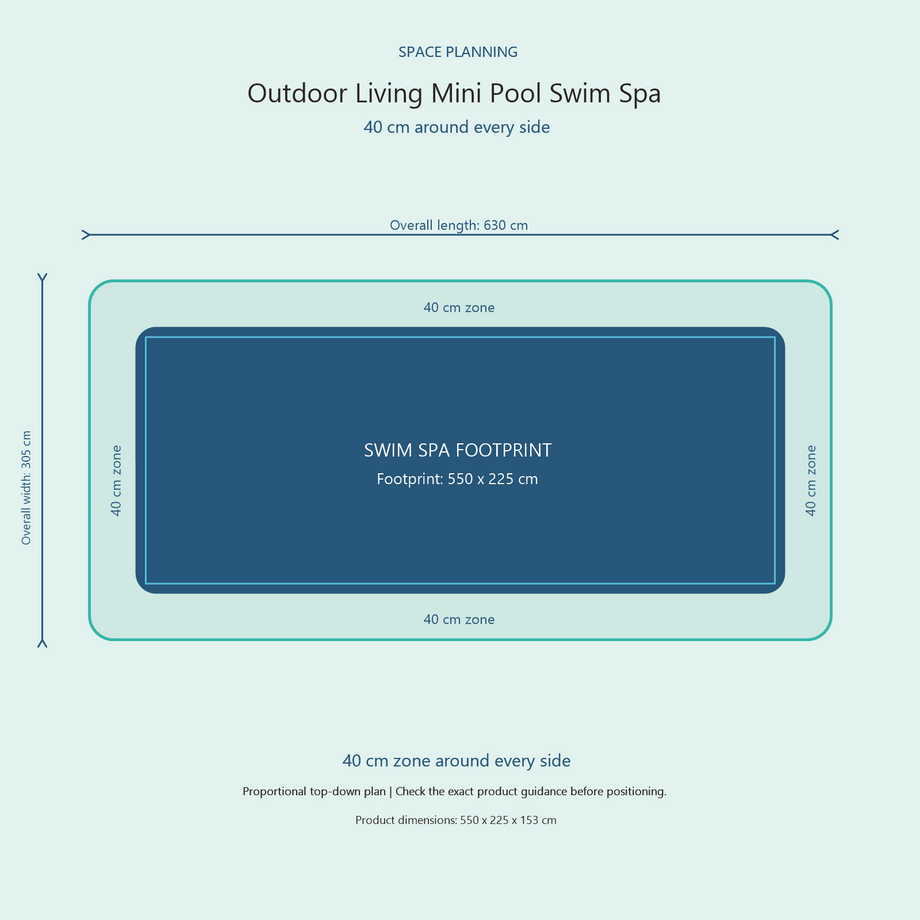 Top-down space plan for Outdoor Living Mini Pool Swim Spa, showing the 550 x 225 cm footprint and a 40 cm zone around every side.