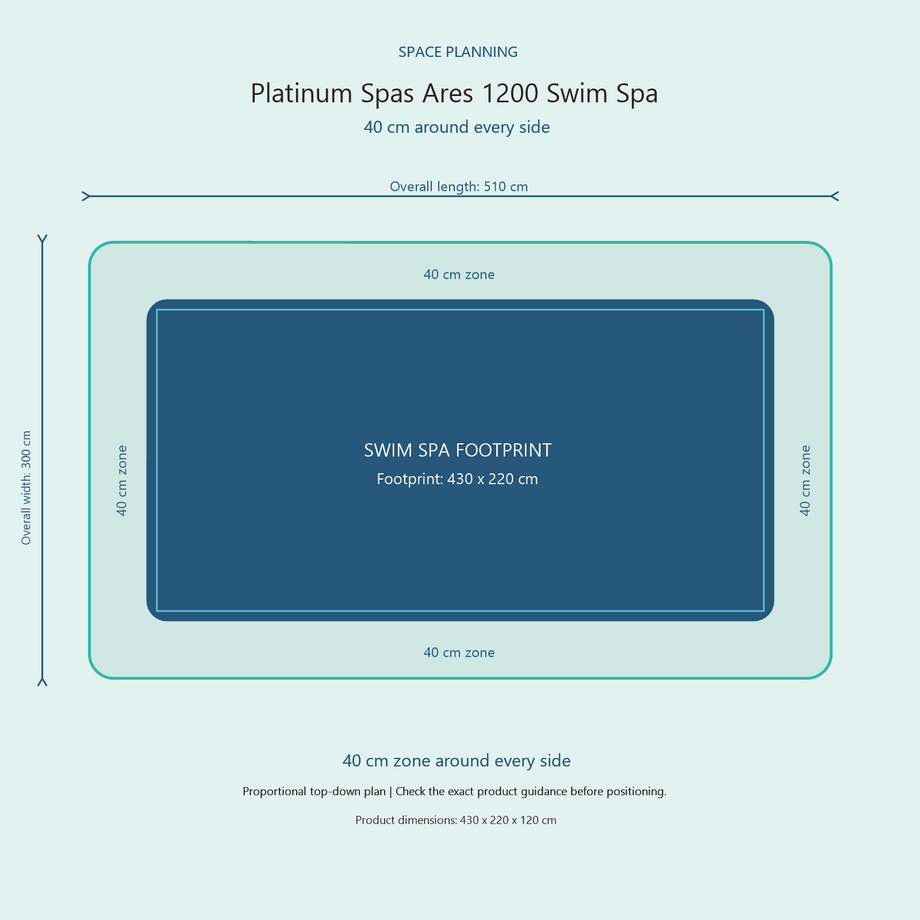 Top-down space plan for Platinum Spas Ares 1200 Swim Spa, showing the 430 x 220 cm footprint and a 40 cm zone around every side.