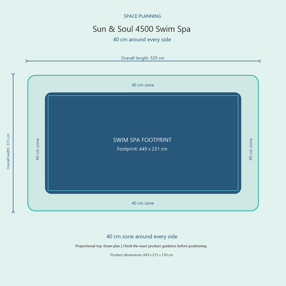 Top-down space plan for Sun & Soul 4500 Swim Spa, showing the 449 x 231 cm footprint and a 40 cm zone around every side.