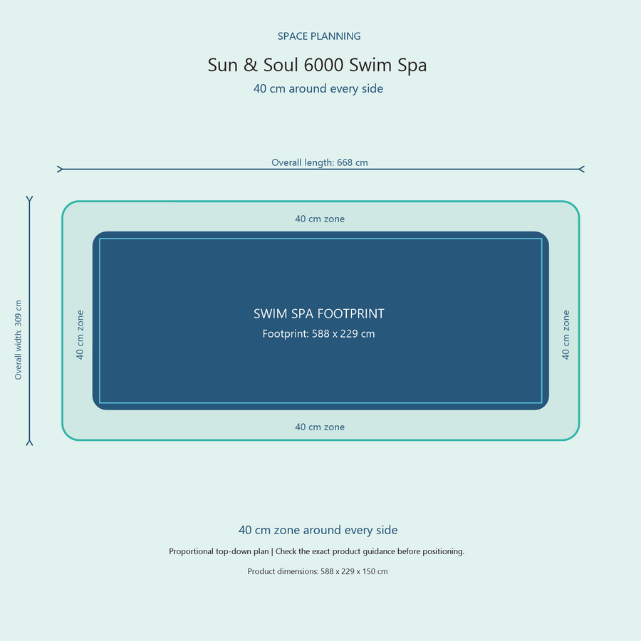 Top-down space plan for Sun & Soul 6000 Swim Spa, showing the 588 x 229 cm footprint and a 40 cm zone around every side.